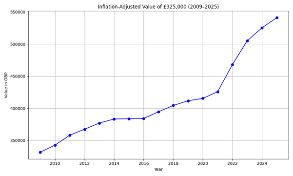 Inheritance Tax Planning